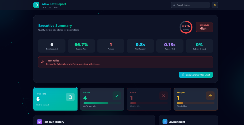 pytest-glow-report Executive Summary Dashboard